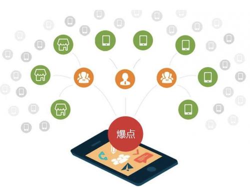 伊川为什么越来越多的企业通过软文营销来引流